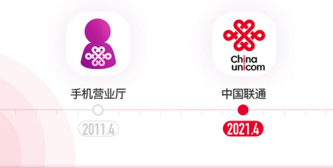 中国联通APP更名，形象服务全面升级