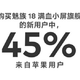  魅族18公布数据：新用户45%来自苹果　