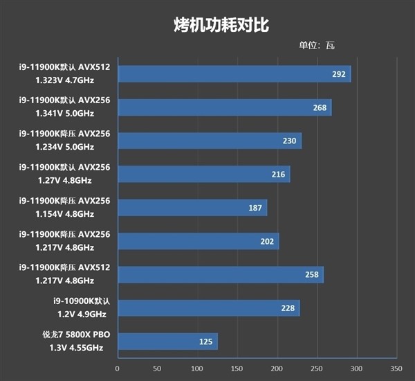 酷睿i9-11900K能挖矿了，算力接近RTX 2060显卡