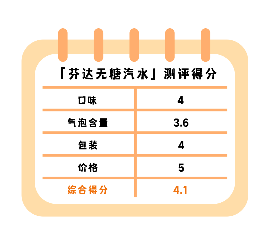 ​11款0卡汽水、15种口味，哪个才最值得买