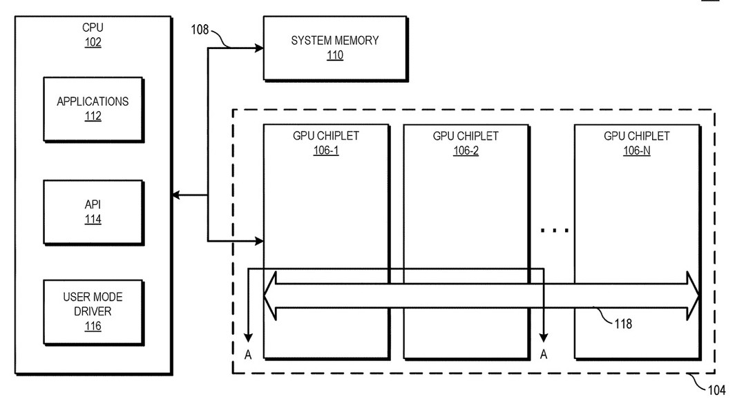 AMD新专利：主要用于GPU芯片之间高带宽互联