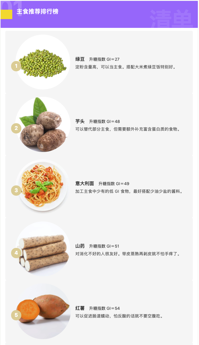 明明吃得很多，却饿得更快？食物升血糖排行榜