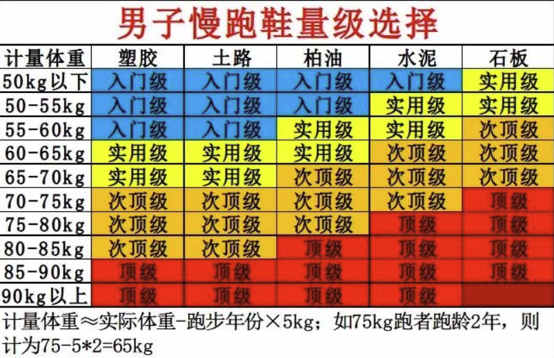 起跑线27期：大体重跑者如何跑步、如何选跑鞋？这篇文章都说明白了！