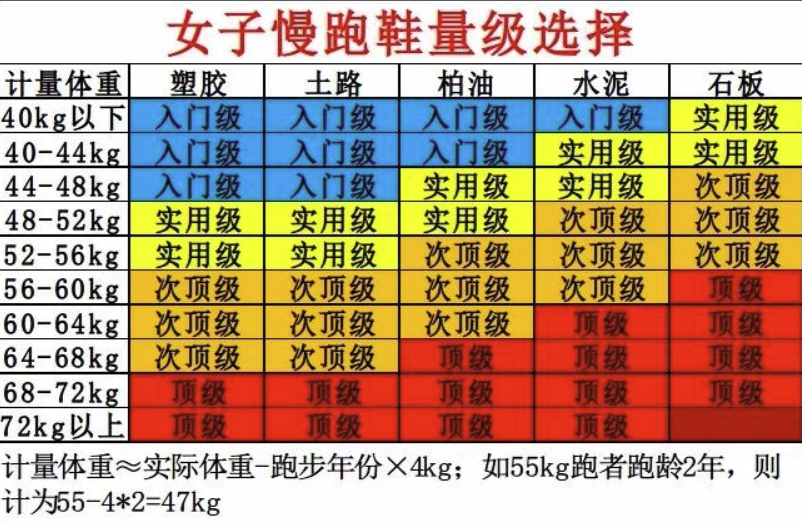 起跑线27期：大体重跑者如何跑步、如何选跑鞋？这篇文章都说明白了！