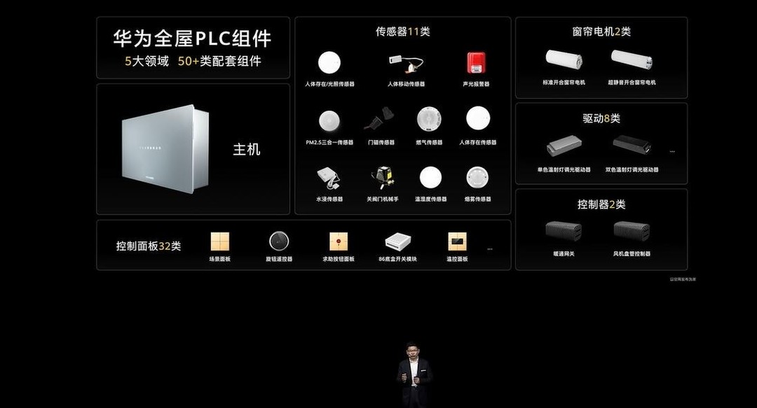 华为发布全屋智能主机，内置NAS、光猫、路由器、智能家居控制中枢&电力线传输控制器