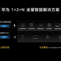 华为发布全屋智能主机，内置NAS、光猫、路由器、智能家居控制中枢&电力线传输控制器