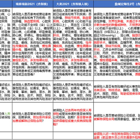 擎天柱6号、瑞泰瑞和2021、华贵大麦2021、鼎诚定海柱2号，哪款是定寿王者？