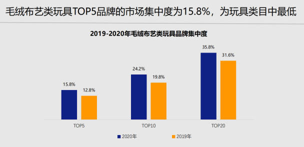 中国玩具和婴童用品行业白皮书：直播成为线上购买玩具的重要渠道