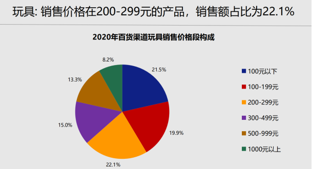 中国玩具和婴童用品行业白皮书：直播成为线上购买玩具的重要渠道