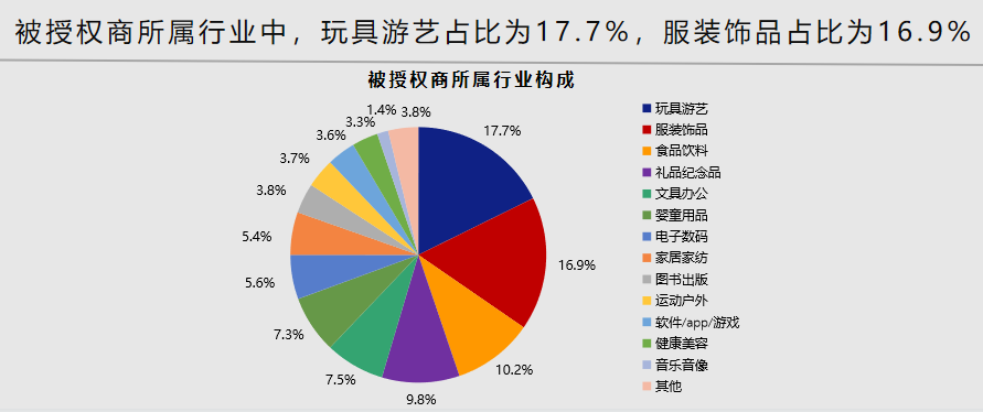 中国玩具和婴童用品行业白皮书：直播成为线上购买玩具的重要渠道