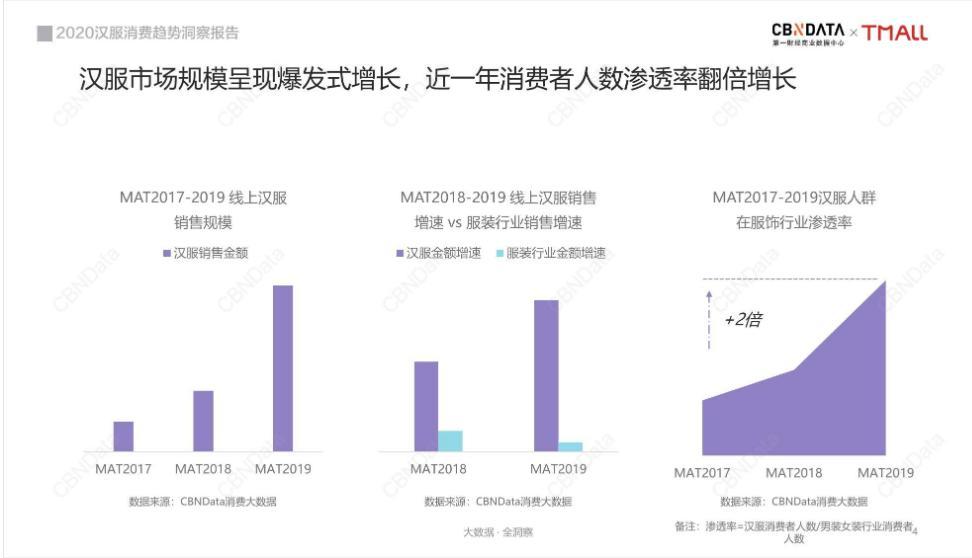 泡泡玛特入市半年就进军汉服