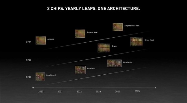 英伟达路线图：GPU架构两年一代，今年无RTX 40系列