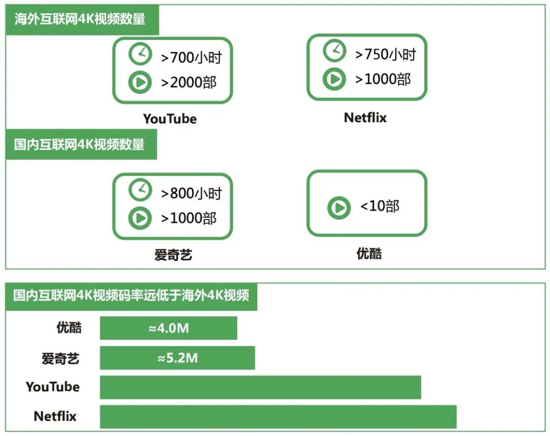 网速那么快、屏幕那么好，为什么爱奇艺、优酷、腾讯的「高清」还是那么糊