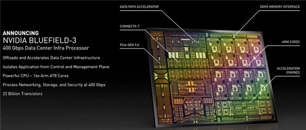 英伟达发布BlueField3“网卡”，支持PCIe 5.0、400Gbps