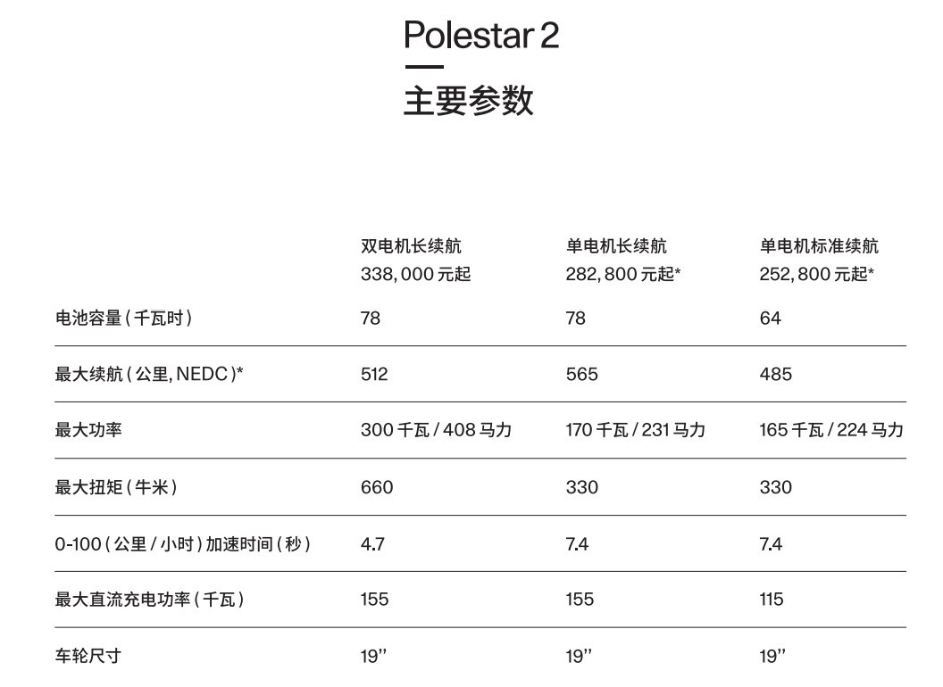 新车速递：直面Model 3 ，Polestar 极星2 起售价降至25.28万元