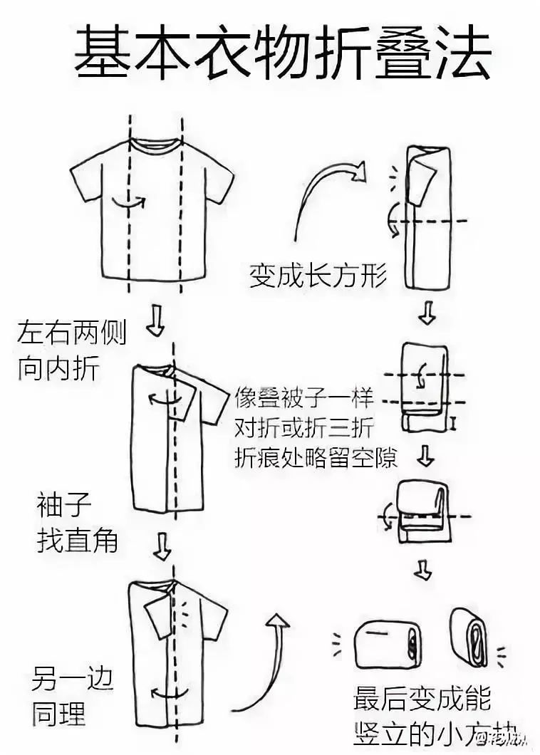 日本网红主妇首次公开“懒人收纳法”！换季的衣物这样收纳，整齐又省钱！适合手残党！