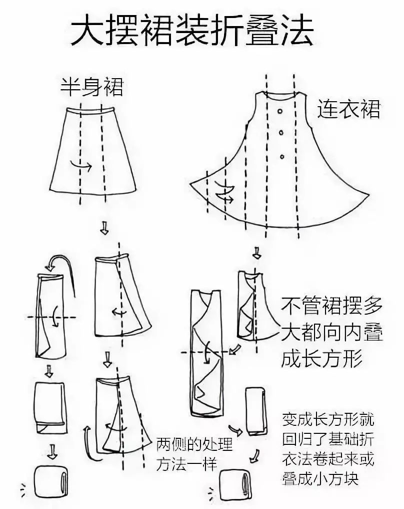 日本网红主妇首次公开“懒人收纳法”！换季的衣物这样收纳，整齐又省钱！适合手残党！