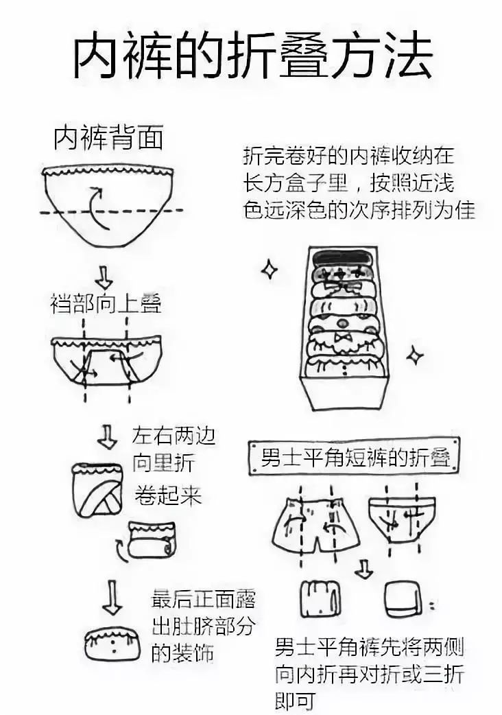 日本网红主妇首次公开“懒人收纳法”！换季的衣物这样收纳，整齐又省钱！适合手残党！