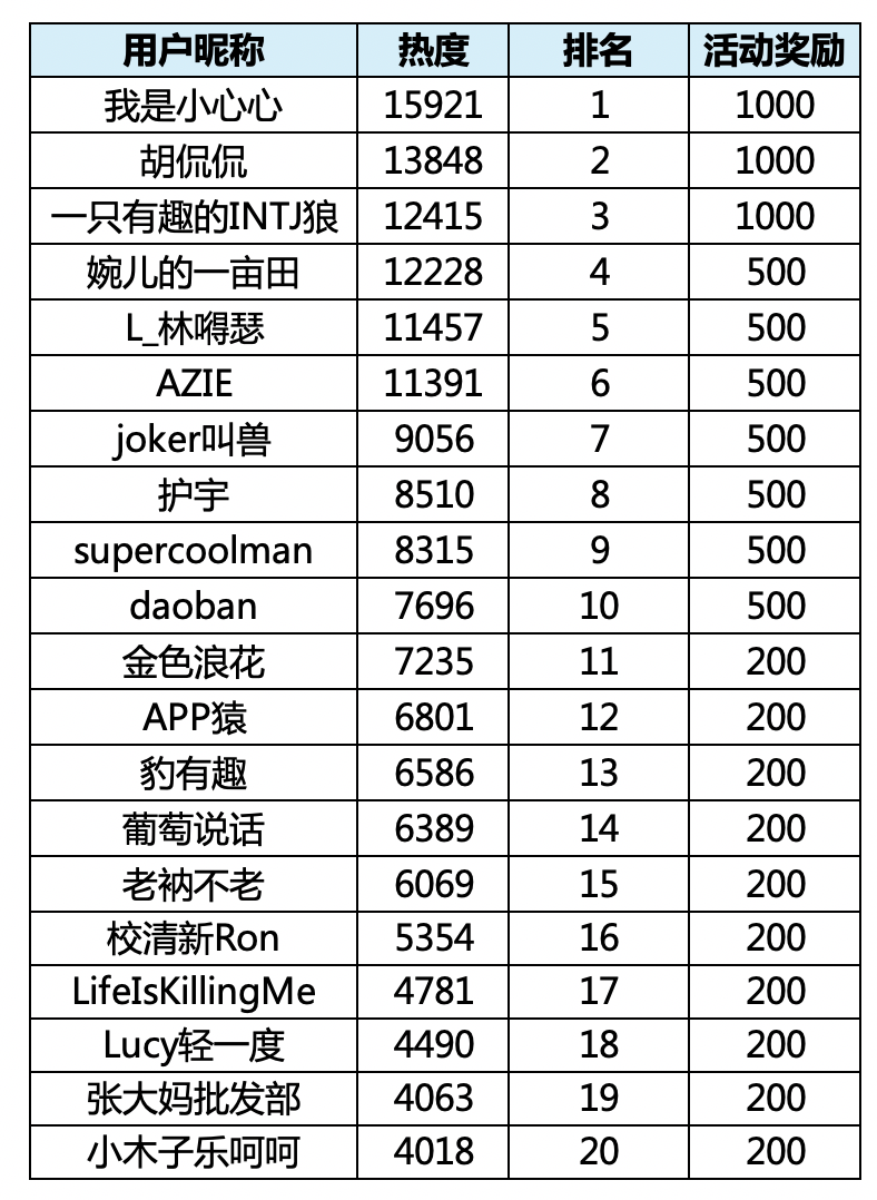 【征稿活动】打工人幸福指南，分享开工好物清单，减压抗压我有妙招！