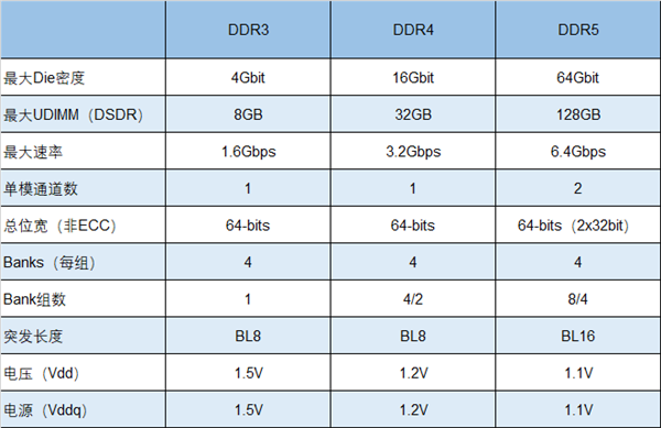 冲击10GHz：朗科宣布研发超高频DDR5内存