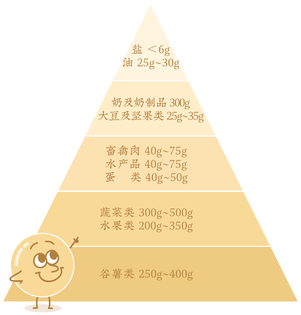 这种食物常被忽略，但你应该天天吃！