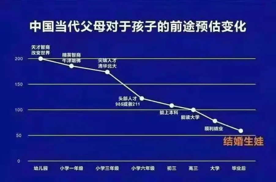 哄娃做数学题，是每个小学家长的终极挑战