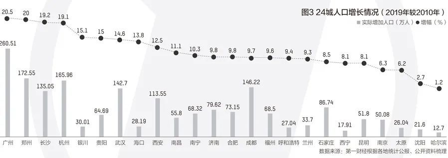 除了川渝，中国哪里的人最会吃火锅？