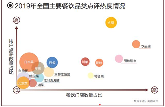 除了川渝，中国哪里的人最会吃火锅？