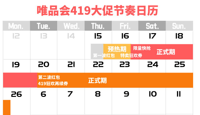 达人剁手学院 第7期：一文看懂唯品会品牌特卖节玩法攻略、必领红包、必看活动（已结束）