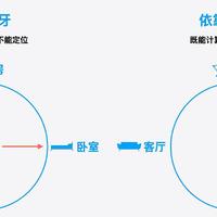 Apple新发布的AirTag，值得买吗