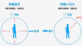 Apple新发布的AirTag，值得买吗