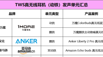 TWS耳机迈入高音质阶段， 动铁单元必不可少