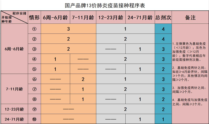 科普 | 最全儿童疫苗接种年龄上限及补种方案（2021年版）