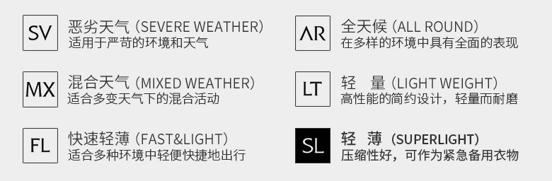 《全天候》 篇三十七：12种面料详解，看透99%户外装备的真面目