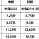 大有快轻锤 开箱验货