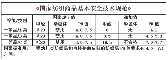 避免“有害衣服”，给娃买衣服这几点一定要注意～