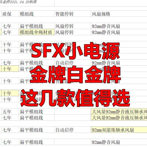 五一宅家装机 高端白金金牌全模SFX小电源  这几款值得选