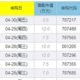 本周A股各项指标及下周计划 2021.04.25