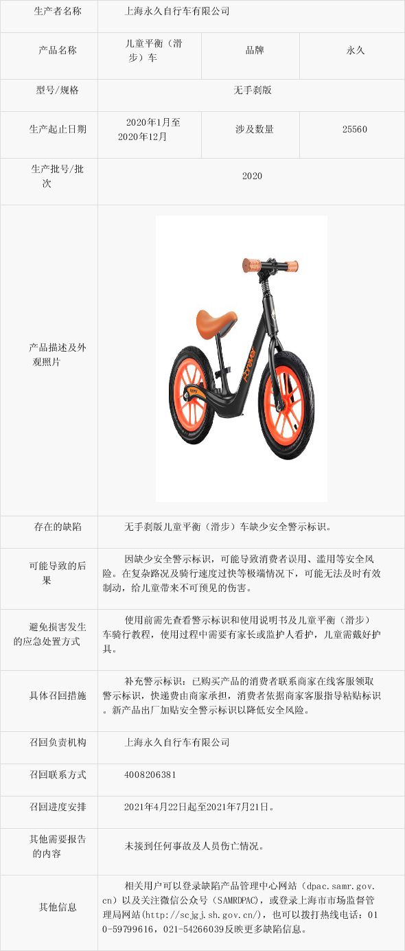 上海永久自行车：召回儿童平衡（滑步）车25560辆