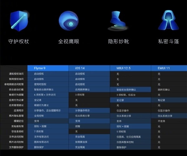 魅族16系列开启Flyme 9内测招募，首个内测版当日推送