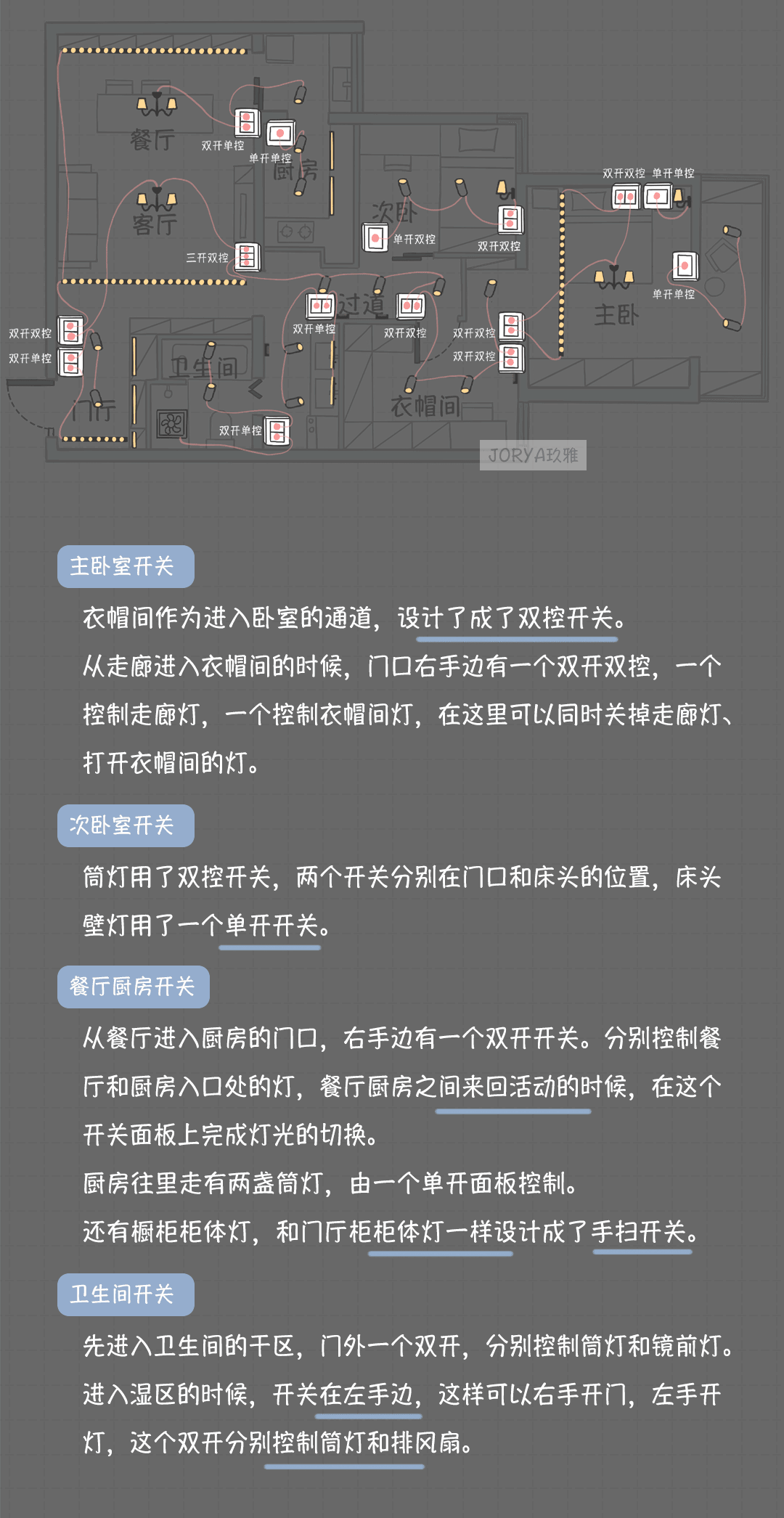 超全图解开关插座位置，抄作业的来！