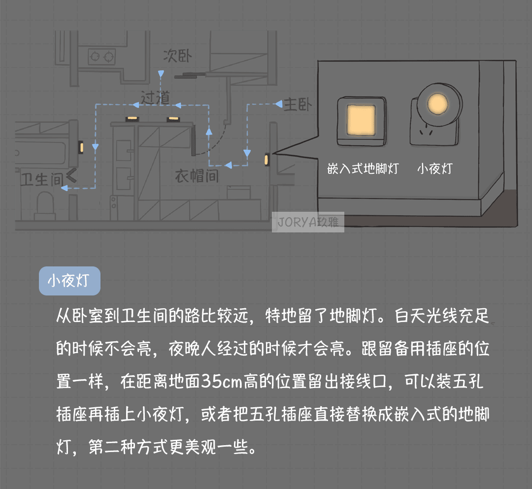 超全图解开关插座位置，抄作业的来！