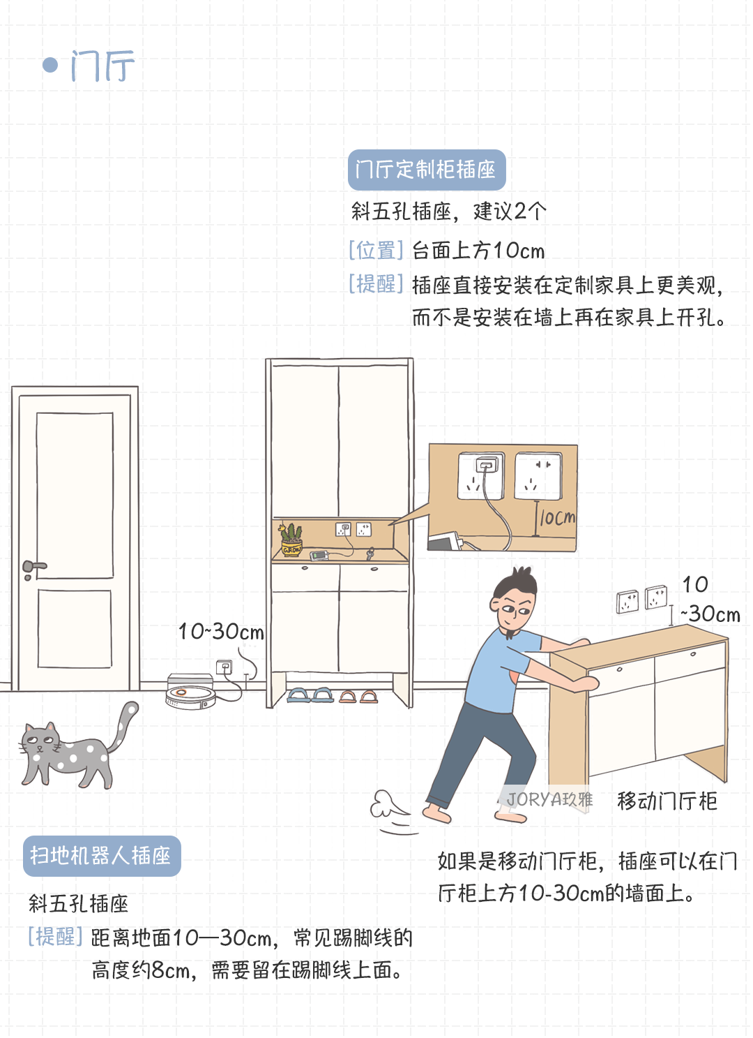 超全图解开关插座位置，抄作业的来！