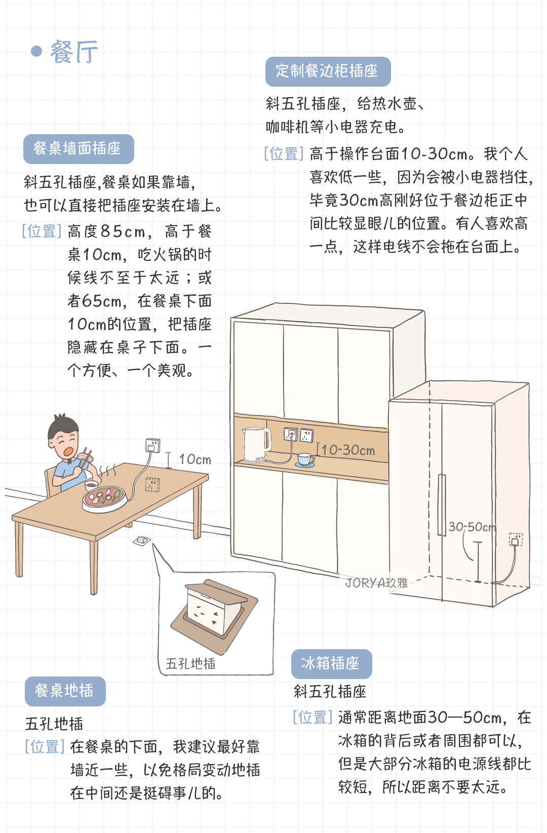 超全图解开关插座位置，抄作业的来！