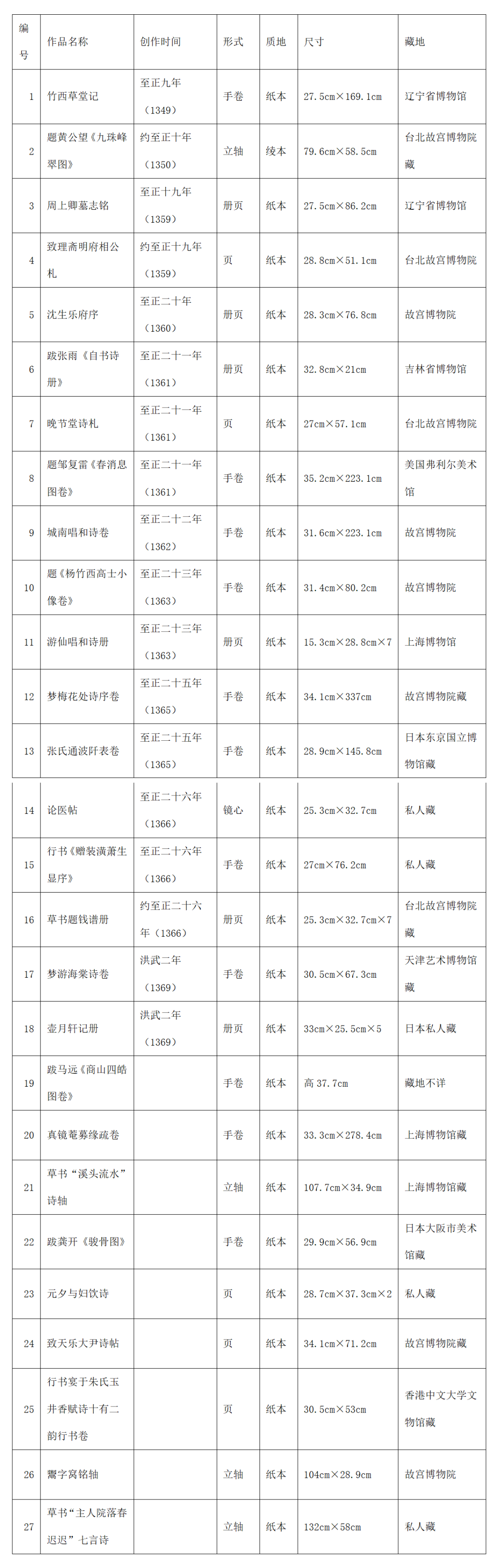 【保利拍卖2021春拍】冰壶秋月 灵光腾越——杨维祯《壶月轩记》