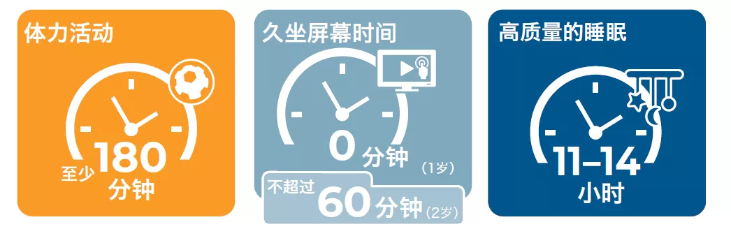 80%以上孩子运动不足！从小运动和不运动，差别竟然这么大~