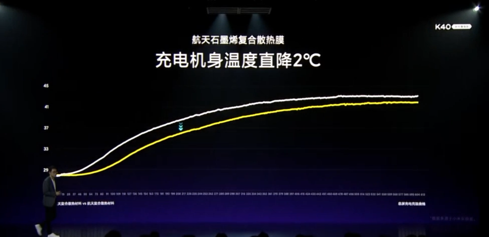 Redmi K40 游戏增强版发布，搭天玑1200、磁动力弹出式肩键、采用低色散光学玻璃镜片