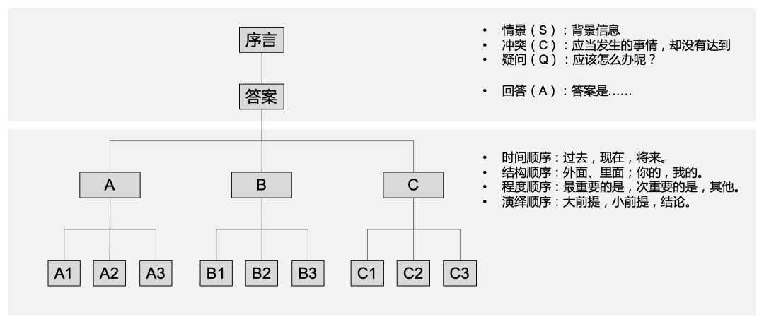 写作干货：这六个亮眼的写作思路，你用过几个？