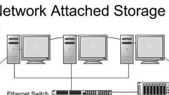 新手向NAS的选购指南和推荐