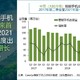 中国手机市场4年来首次增长，小米、OV收获颇丰，苹果增幅最大，华为骤降